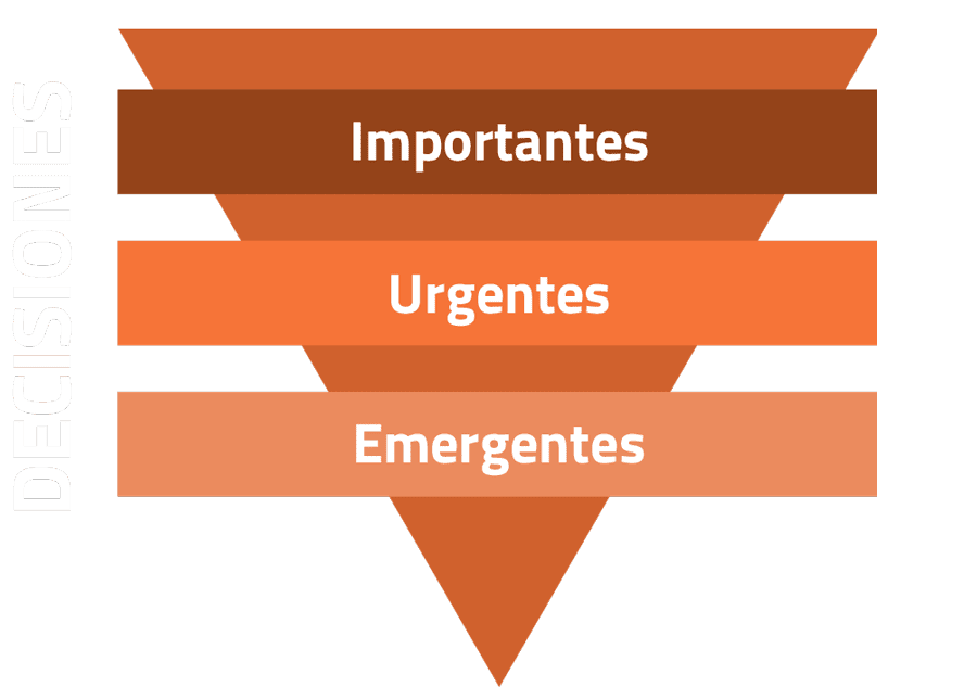 Mejores prácticas de gobierno corporativo